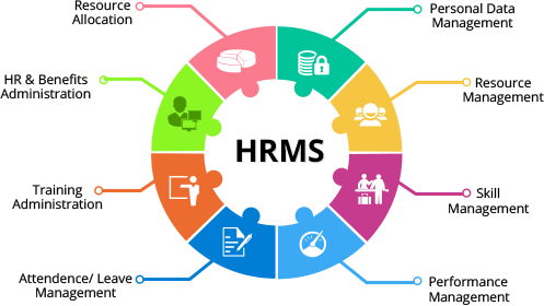 HR System & Solution